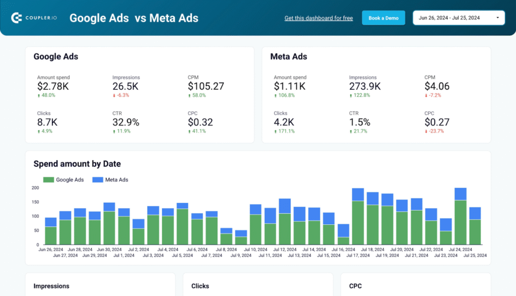 meta-ads dashboard